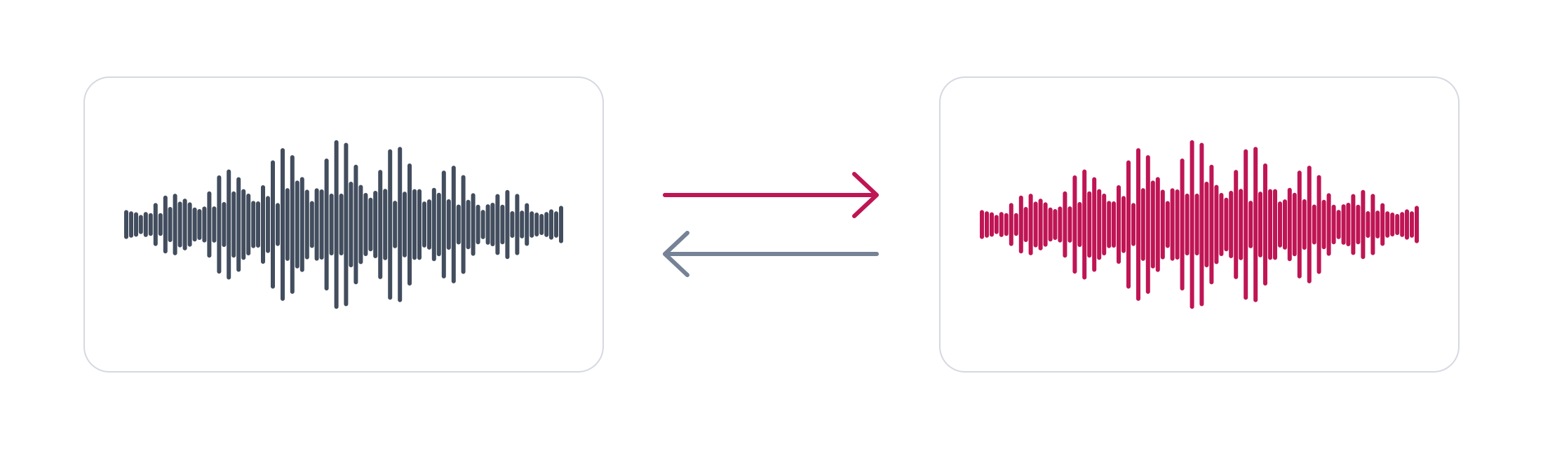 Схема конвертации: исходный WAV-файл и выходной MP3-файл с одной звуковой дорожкой